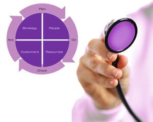 Self-Assessment Made Simple