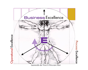 BusinessExcellence-Intro