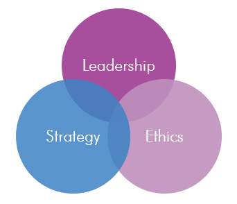 LeadershipExcellence