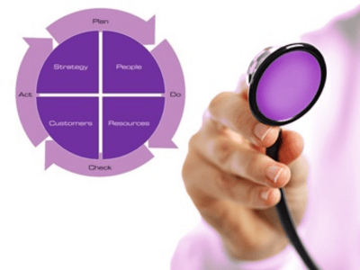 Self Assessment Made Simple